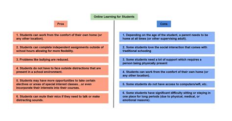 pros and cons of dei.